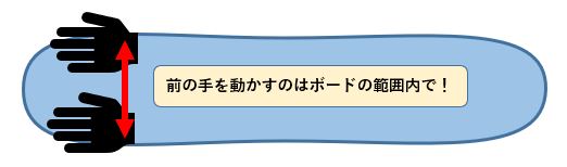 前の手が動く範囲