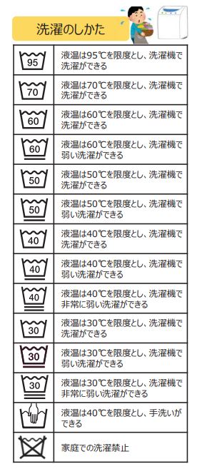 消費者庁ホームページの洗濯のしかたの画像