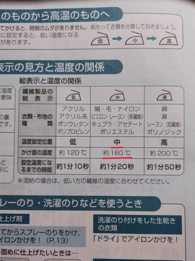 アイロン取扱説明書